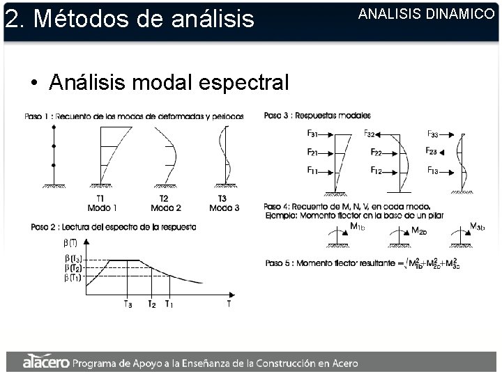 2. Métodos de análisis • Análisis modal espectral ANALISIS DINAMICO 