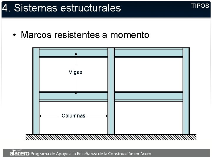 4. Sistemas estructurales • Marcos resistentes a momento Vigas Columnas TIPOS 
