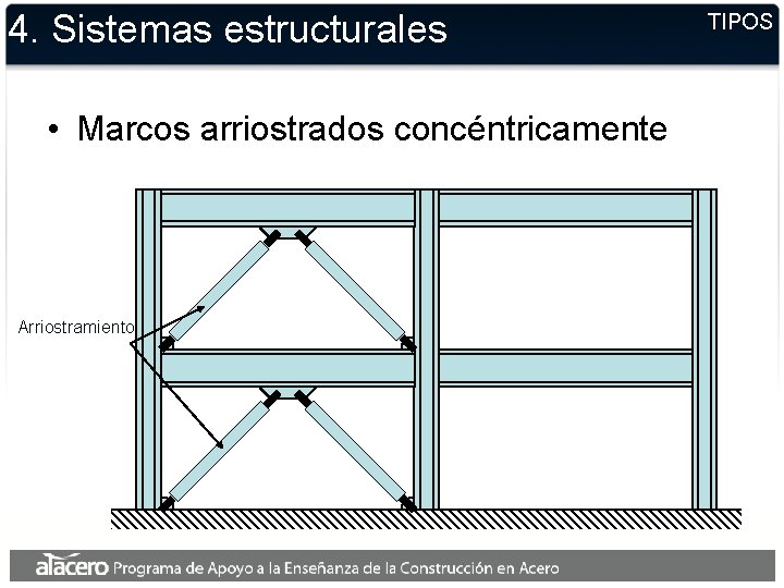 4. Sistemas estructurales • Marcos arriostrados concéntricamente Arriostramiento TIPOS 
