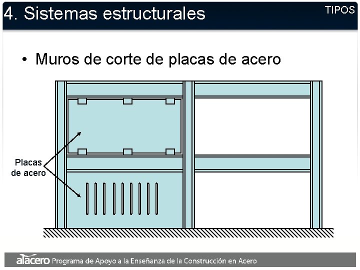 4. Sistemas estructurales • Muros de corte de placas de acero Placas de acero