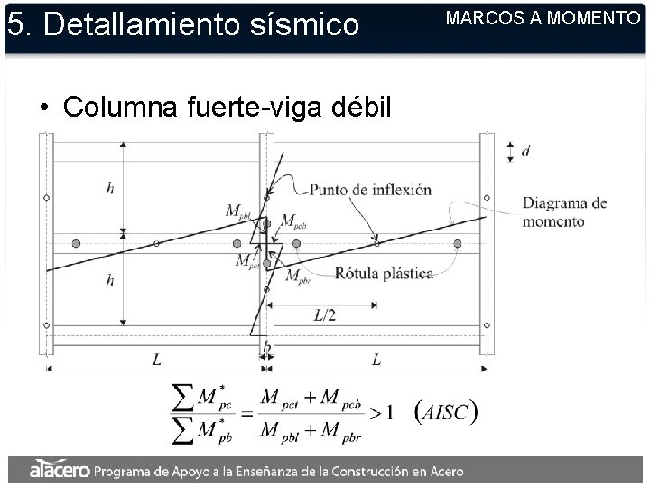 5. Detallamiento sísmico • Columna fuerte-viga débil MARCOS A MOMENTO 