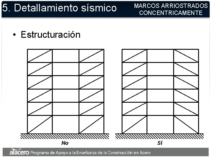 5. Detallamiento sísmico MARCOS ARRIOSTRADOS CONCENTRICAMENTE • Estructuración No Sí 