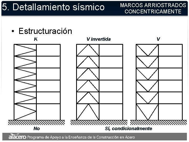 5. Detallamiento sísmico MARCOS ARRIOSTRADOS CONCENTRICAMENTE • Estructuración K No V invertida Sí, condicionalmente