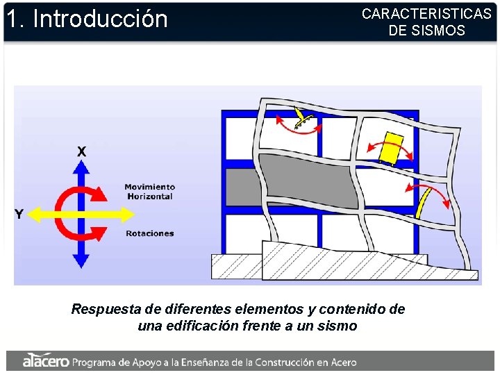 1. Introducción CARACTERISTICAS DE SISMOS Respuesta de diferentes elementos y contenido de una edificación