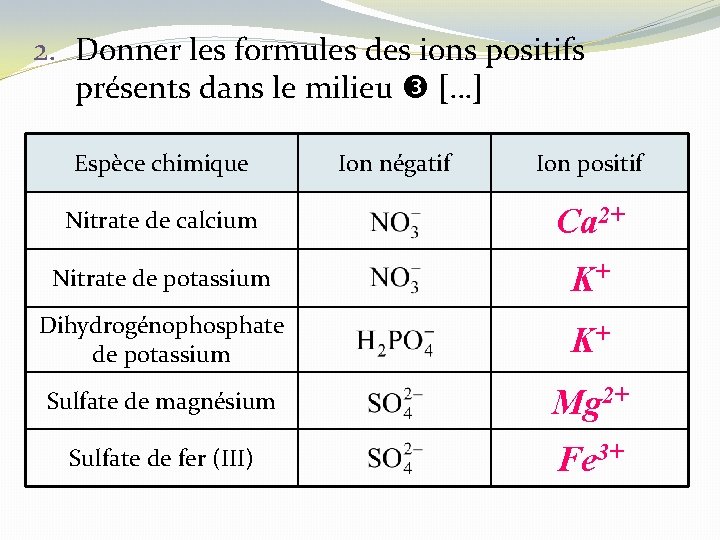 2. Donner les formules des ions positifs présents dans le milieu […] Espèce chimique