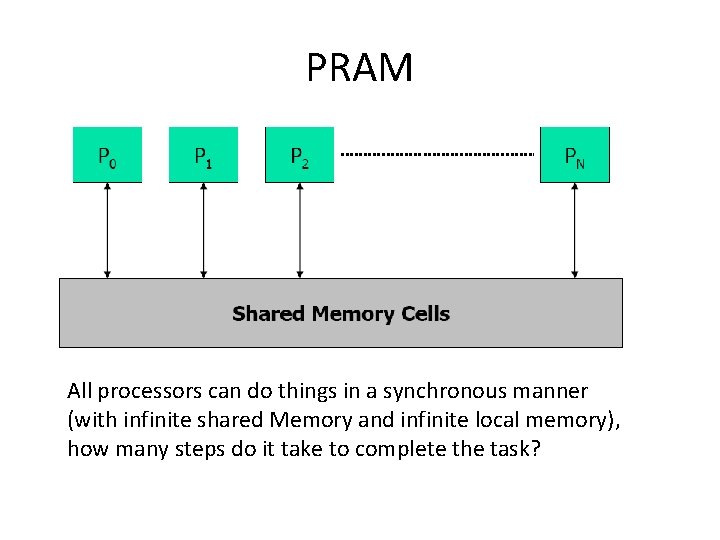 PRAM All processors can do things in a synchronous manner (with infinite shared Memory