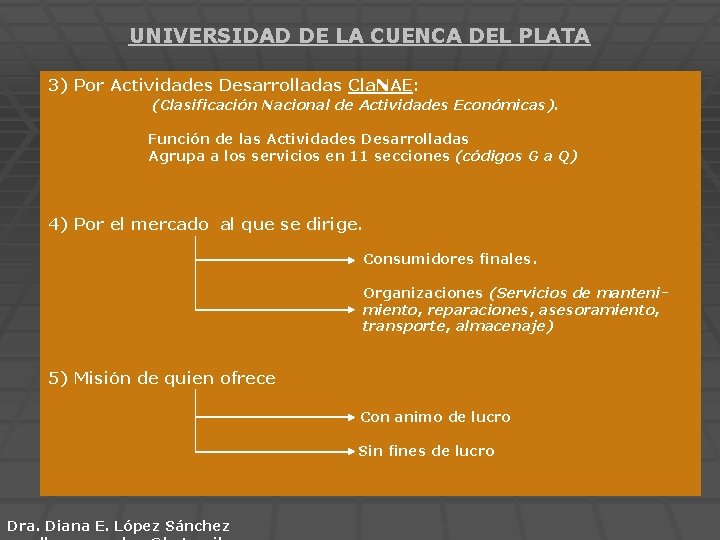 UNIVERSIDAD DE LA CUENCA DEL PLATA 3) Por Actividades Desarrolladas Cla. NAE: (Clasificación Nacional