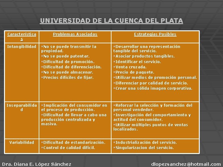 UNIVERSIDAD DE LA CUENCA DEL PLATA Característica s Problemas Asociados Intangibilidad §No se puede