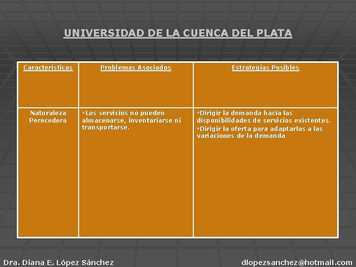 UNIVERSIDAD DE LA CUENCA DEL PLATA Características Naturaleza Perecedera Problemas Asociados §Los servicios no