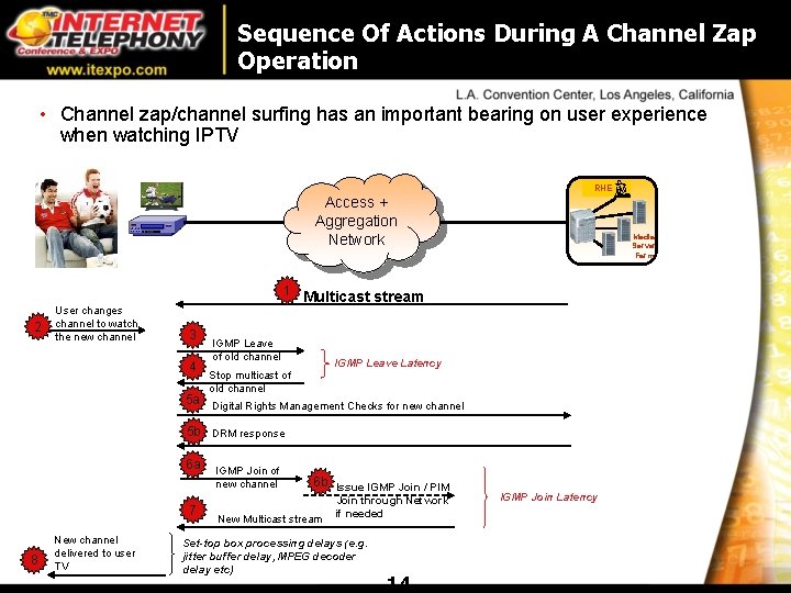 Sequence Of Actions During A Channel Zap Operation • Channel zap/channel surfing has an Sequence Of Actions During A Channel Zap Operation • Channel zap/channel surfing has an