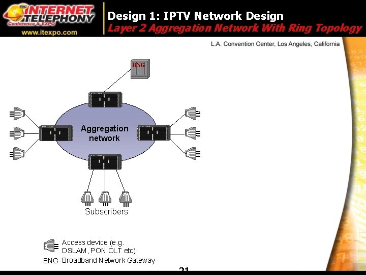 Design 1: IPTV Network Design Layer 2 Aggregation Network With Ring Topology BNG Aggregation Design 1: IPTV Network Design Layer 2 Aggregation Network With Ring Topology BNG Aggregation