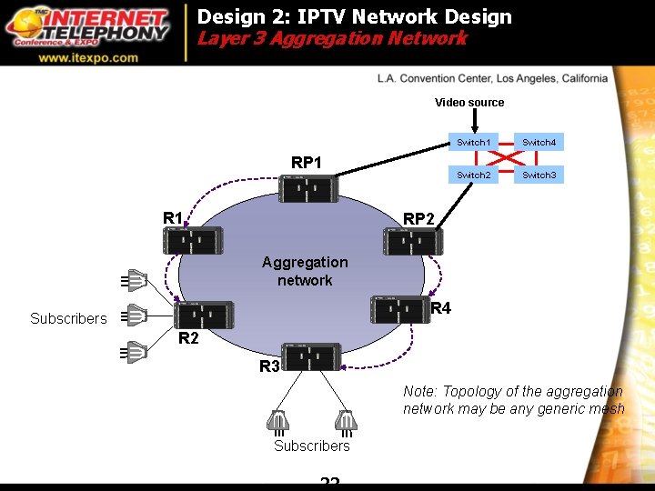 Design 2: IPTV Network Design Layer 3 Aggregation Network Video source RP 1 R Design 2: IPTV Network Design Layer 3 Aggregation Network Video source RP 1 R