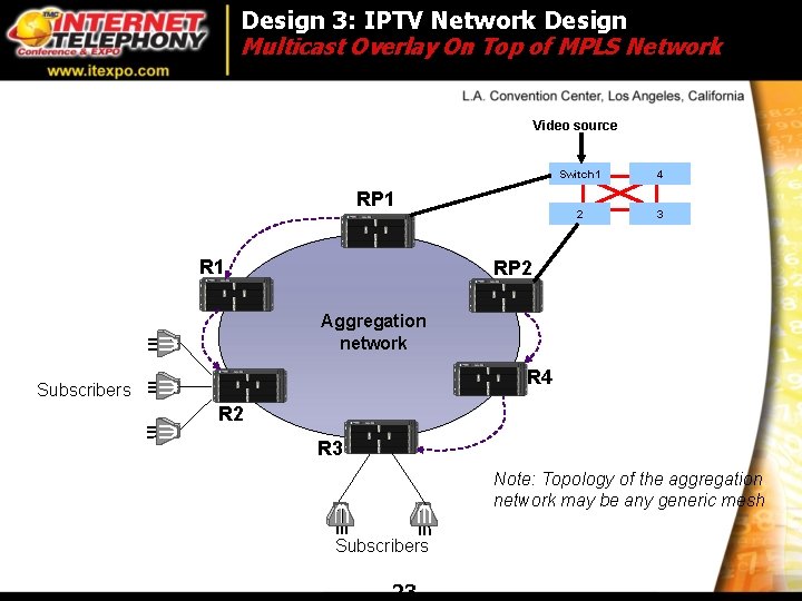 Design 3: IPTV Network Design Multicast Overlay On Top of MPLS Network Video source Design 3: IPTV Network Design Multicast Overlay On Top of MPLS Network Video source
