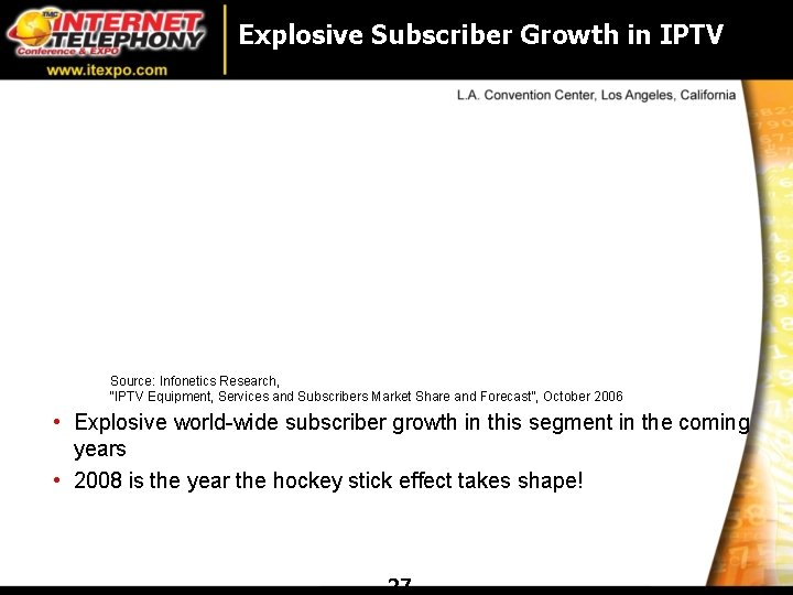 Explosive Subscriber Growth in IPTV Source: Infonetics Research, “IPTV Equipment, Services and Subscribers Market Explosive Subscriber Growth in IPTV Source: Infonetics Research, “IPTV Equipment, Services and Subscribers Market