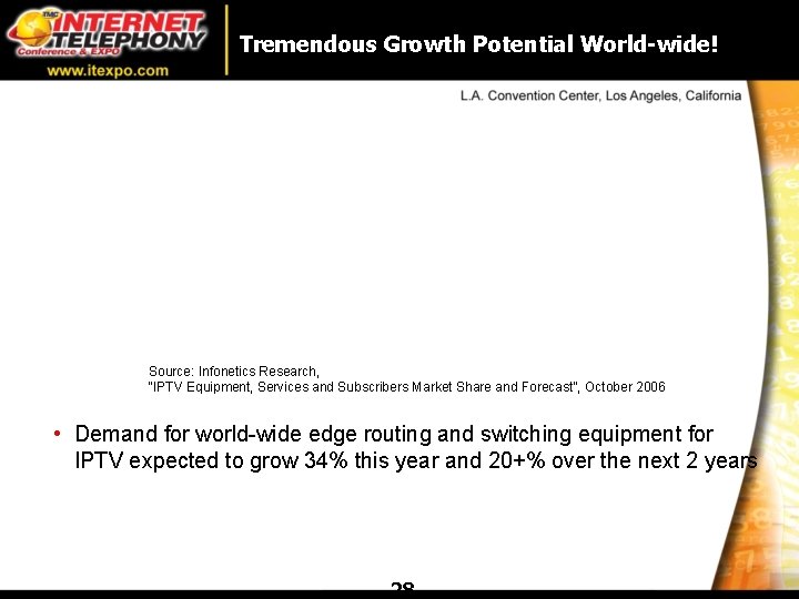 Tremendous Growth Potential World-wide! Source: Infonetics Research, “IPTV Equipment, Services and Subscribers Market Share Tremendous Growth Potential World-wide! Source: Infonetics Research, “IPTV Equipment, Services and Subscribers Market Share