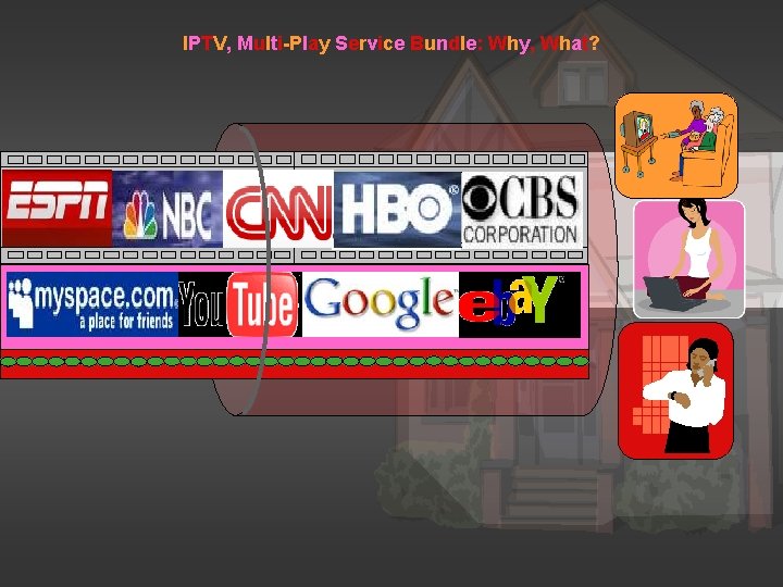 IPTV, Multi-Play Service Bundle: Why, What? 4 © 2006 Found ry IPTV, Multi-Play Service Bundle: Why, What? 4 © 2006 Found ry