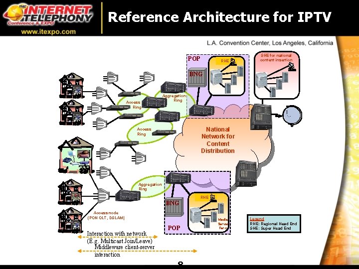Reference Architecture for IPTV POP RHE SHE for national content insertion BNG Access Ring Reference Architecture for IPTV POP RHE SHE for national content insertion BNG Access Ring