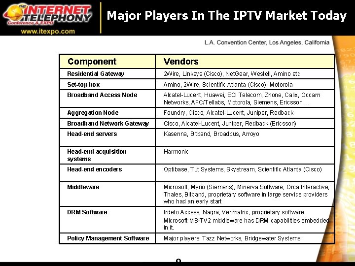 Major Players In The IPTV Market Today Component Vendors Residential Gateway 2 Wire, Linksys Major Players In The IPTV Market Today Component Vendors Residential Gateway 2 Wire, Linksys