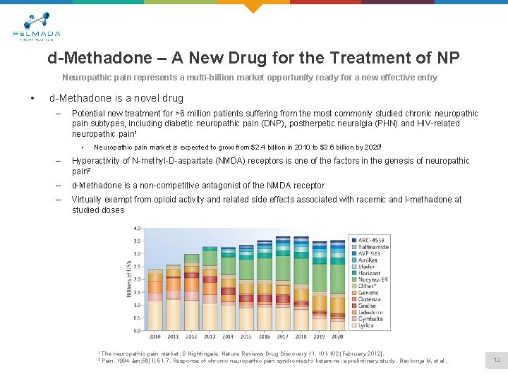 d-Methadone – A New Drug for the Treatment of NP Neuropathic pain represents a