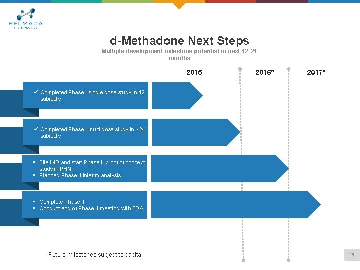 d-Methadone Next Steps Multiple development milestone potential in next 12 -24 months 2015 2016*