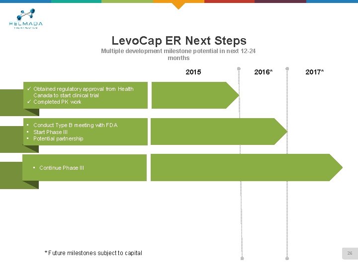 Levo. Cap ER Next Steps Multiple development milestone potential in next 12 -24 months