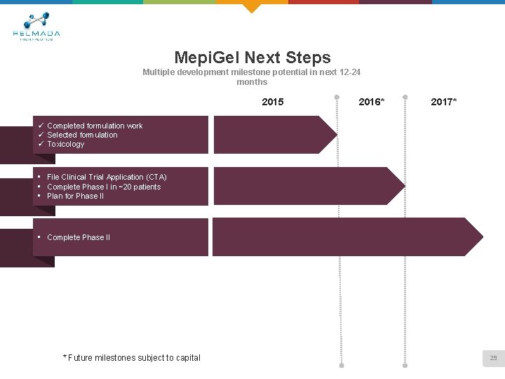 Mepi. Gel Next Steps Multiple development milestone potential in next 12 -24 months 2015