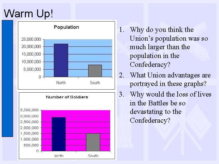 Warm Up! 1. Why do you think the Union’s population was so much larger