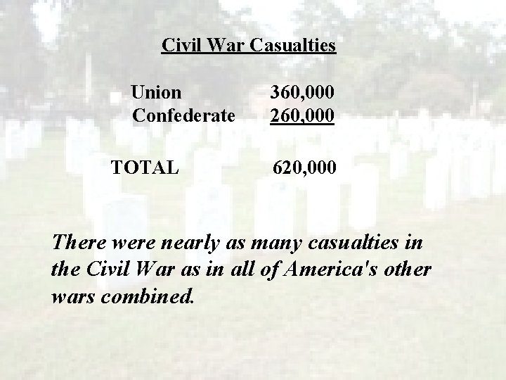 Civil War Casualties Union Confederate TOTAL 360, 000 260, 000 620, 000 There were