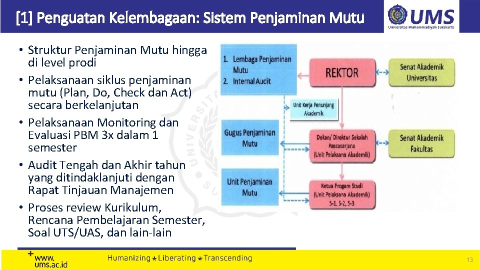 [1] Penguatan Kelembagaan: Sistem Penjaminan Mutu • Struktur Penjaminan Mutu hingga di level prodi