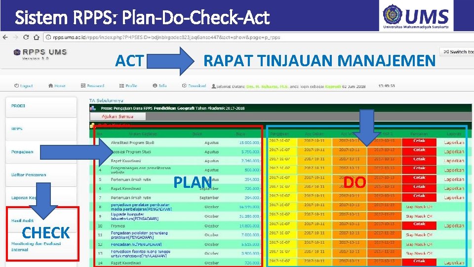 Sistem RPPS: Plan-Do-Check-Act ACT RAPAT TINJAUAN MANAJEMEN PLAN DO CHECK 14 Sistem RPPS: Plan-Do-Check-Act ACT RAPAT TINJAUAN MANAJEMEN PLAN DO CHECK 14