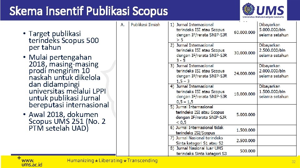 Skema Insentif Publikasi Scopus • Target publikasi terindeks Scopus 500 per tahun • Mulai Skema Insentif Publikasi Scopus • Target publikasi terindeks Scopus 500 per tahun • Mulai