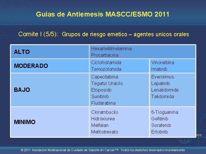 Guias de Antiemesis MASCC/ESMO 2011 Comite I (5/5): Grupos de riesgo emetico – agentes