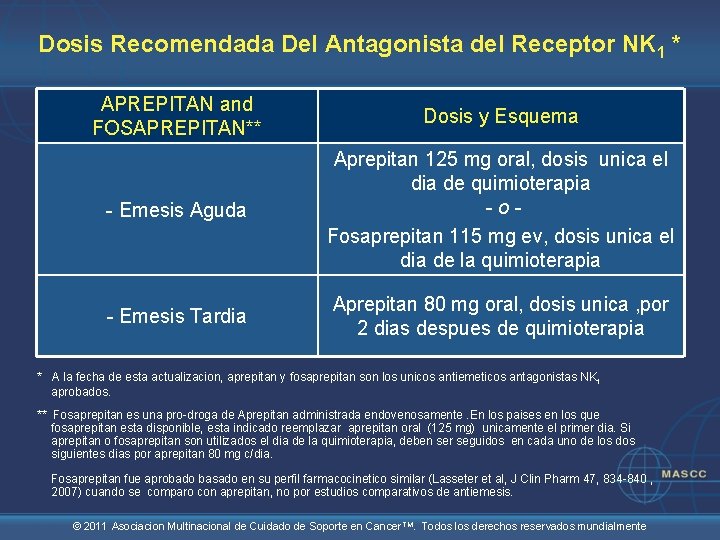 Dosis Recomendada Del Antagonista del Receptor NK 1 * APREPITAN and FOSAPREPITAN** Dosis y