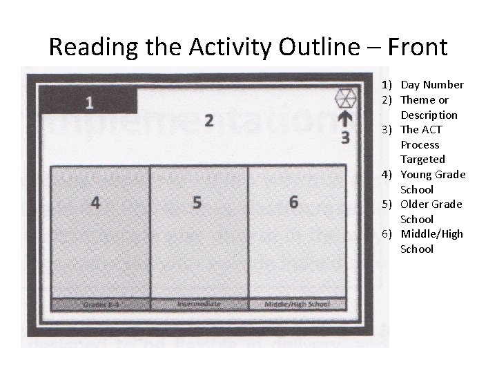 Reading the Activity Outline – Front 1) Day Number 2) Theme or Description 3) Reading the Activity Outline – Front 1) Day Number 2) Theme or Description 3)
