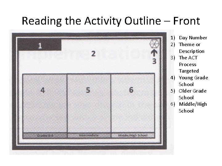 Reading the Activity Outline – Front 1) Day Number 2) Theme or Description 3)