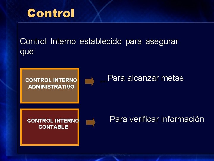 Control Interno establecido para asegurar que: CONTROL INTERNO ADMINISTRATIVO CONTROL INTERNO CONTABLE para Para