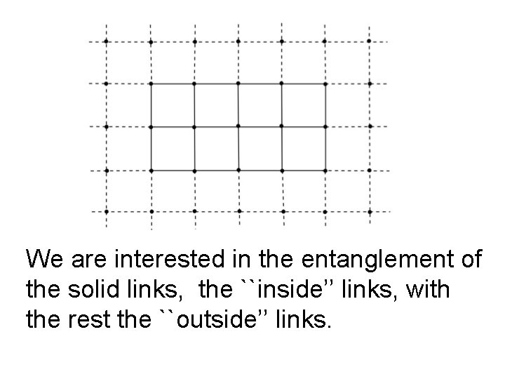 We are interested in the entanglement of the solid links, the ``inside’’ links, with