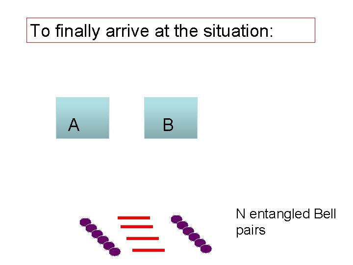 To finally arrive at the situation: A B N entangled Bell pairs 