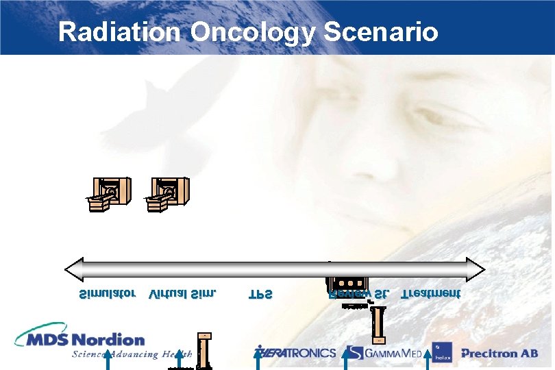 Radiation Oncology Scenario Simulator Virtual Sim. TPS Review St. Treatment Lite. Box 