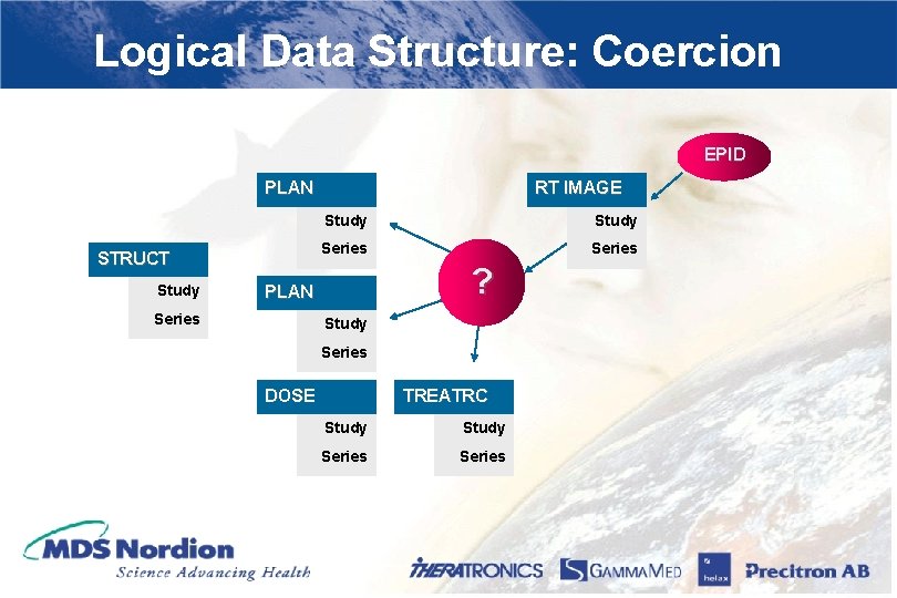 Logical Data Structure: Coercion EPID PLAN STRUCT Study RT IMAGE Study Series ? PLAN