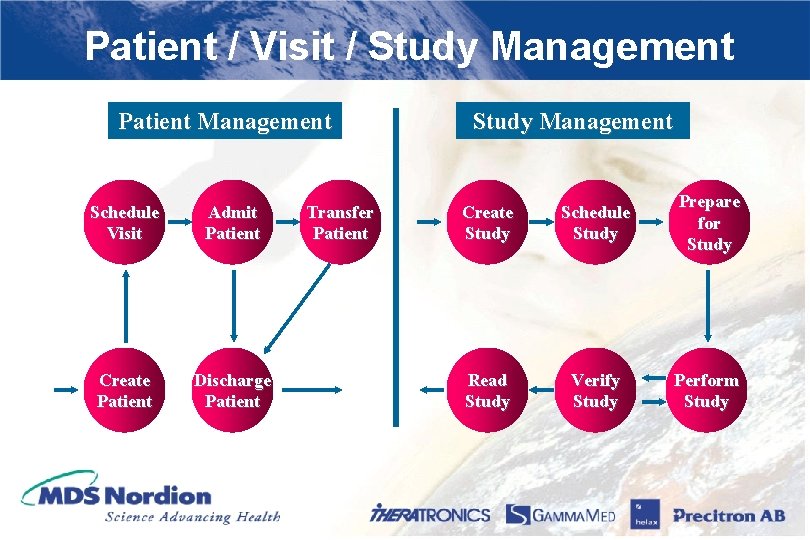 Patient / Visit / Study Management Patient Management Schedule Visit Admit Patient Create Patient
