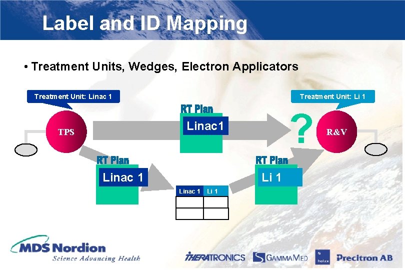 Label and ID Mapping • Treatment Units, Wedges, Electron Applicators Treatment Unit: Linac 1
