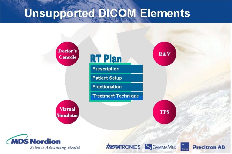Unsupported DICOM Elements Doctor’s Console R&V Prescription Patient Setup Fractionation Treatment Technique Virtual Simulator
