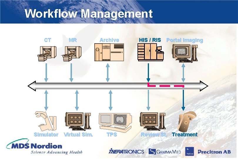 Workflow Management CT MR Archive HIS / RIS Portal Imaging Lite. Box Simulator Virtual