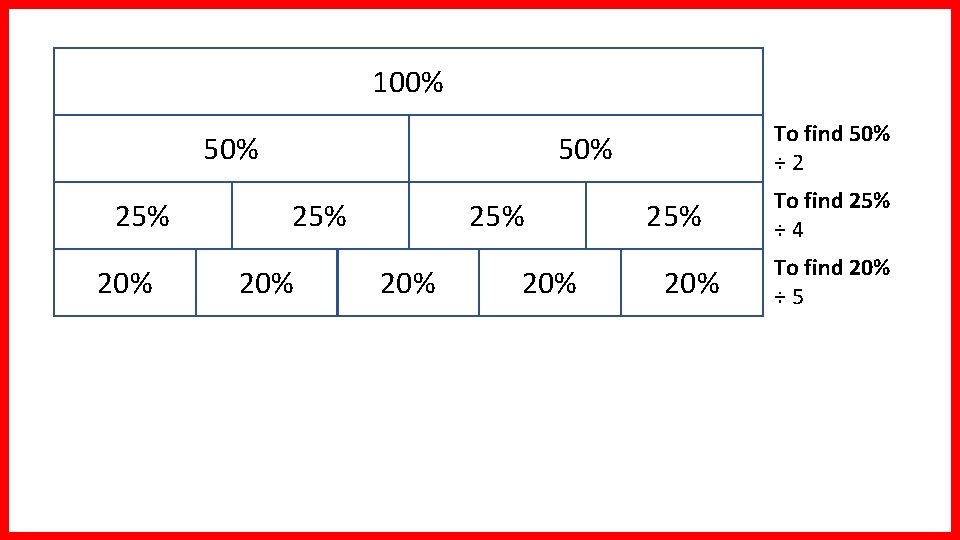 100% 50% 25% 20% To find 50% ÷ 2 50% 25% 20% To find