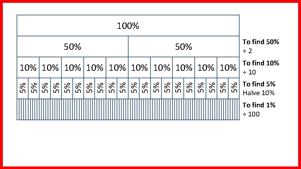 100% 50% 10% 10% 10% To find 10% ÷ 10 5% 5% 5% 5%