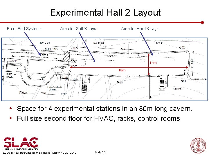 Experimental Hall 2 Layout Front End Systems Area for Soft X-rays Area for Hard