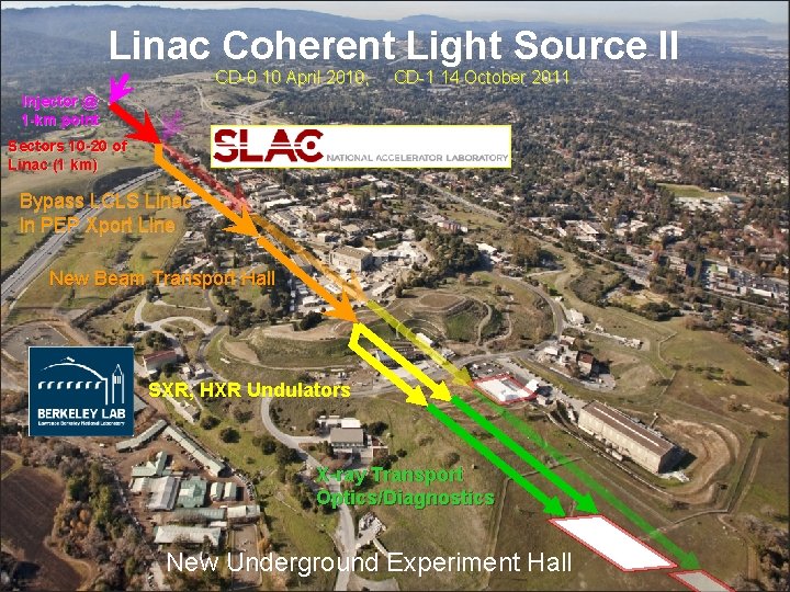Linac Coherent Light Source II CD-0 10 April 2010, CD-1 14 October 2011 Injector