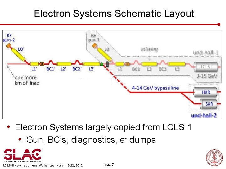 Electron Systems Schematic Layout 0 • Electron Systems largely copied from LCLS-1 • Gun,