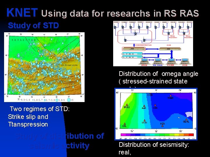 KNET Using data for researchs in RS RAS Study of STD Distribution of omega
